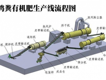 辉航复合肥设备整套报价哪家强