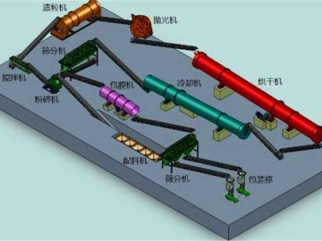 建一条年产一万吨有机肥生产线需要投资多少钱？