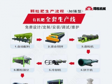 "辉航机械猪粪有机肥成套设备有机肥生产线设备一套多少钱"
