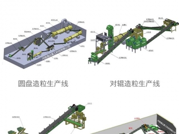 生物有机肥颗粒生产线有哪些设备？多少钱？