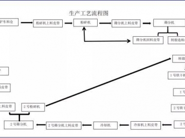 "辉航机械猪粪有机肥成套设备有机肥加工厂利润和投资"