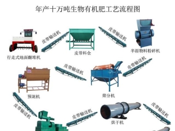 一套有机肥发酵生产设备多少钱，大型有机肥生产设备厂家给你解答